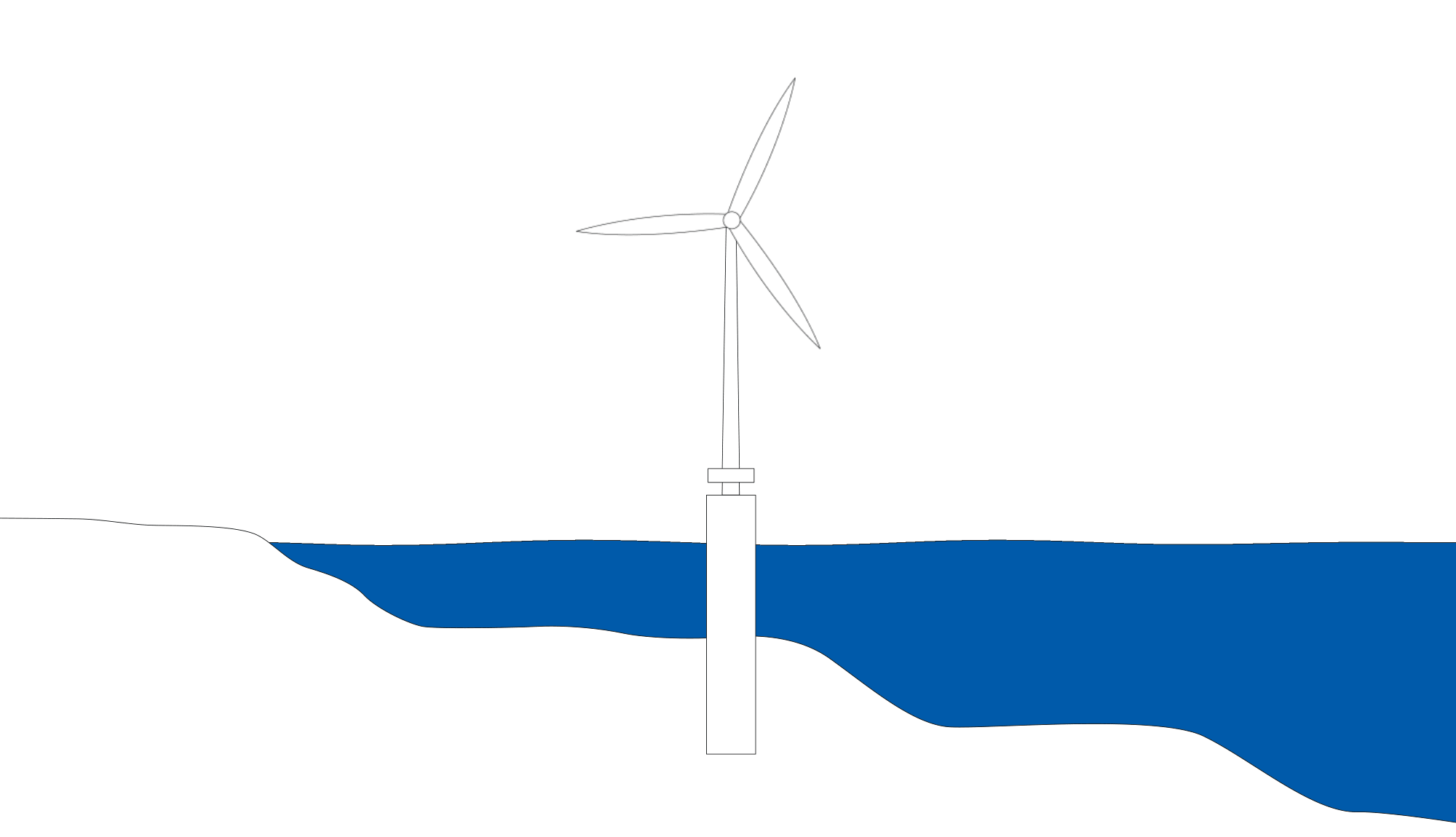 Arup Digital offshore wind