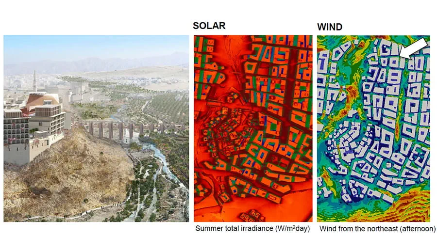 Solar and wind modeling