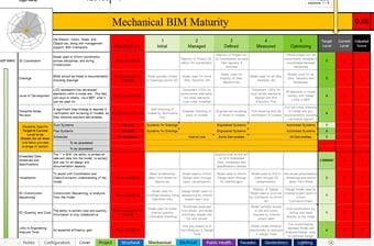 BIM Maturity model