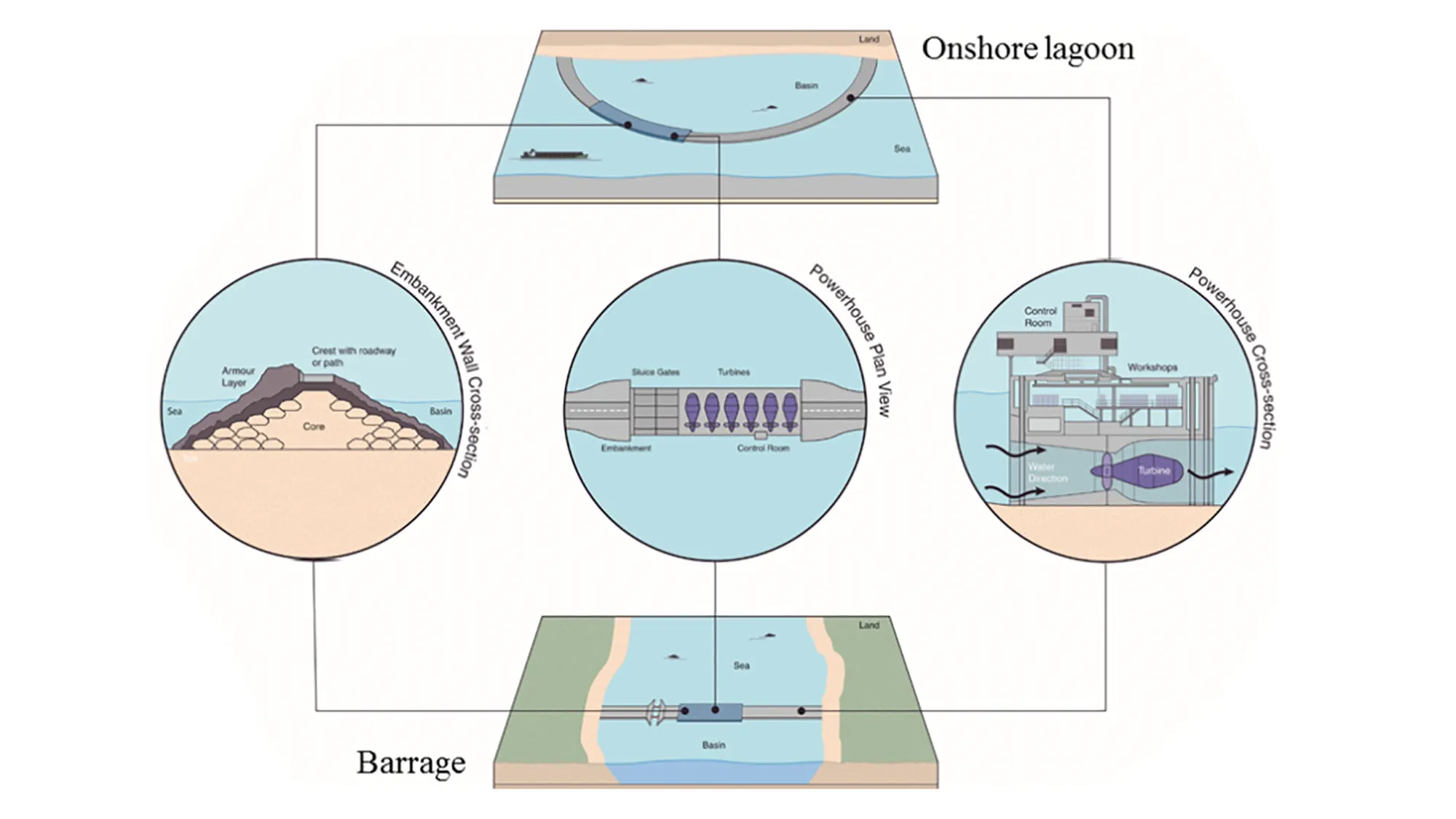 Infographic of tidal energy generation
