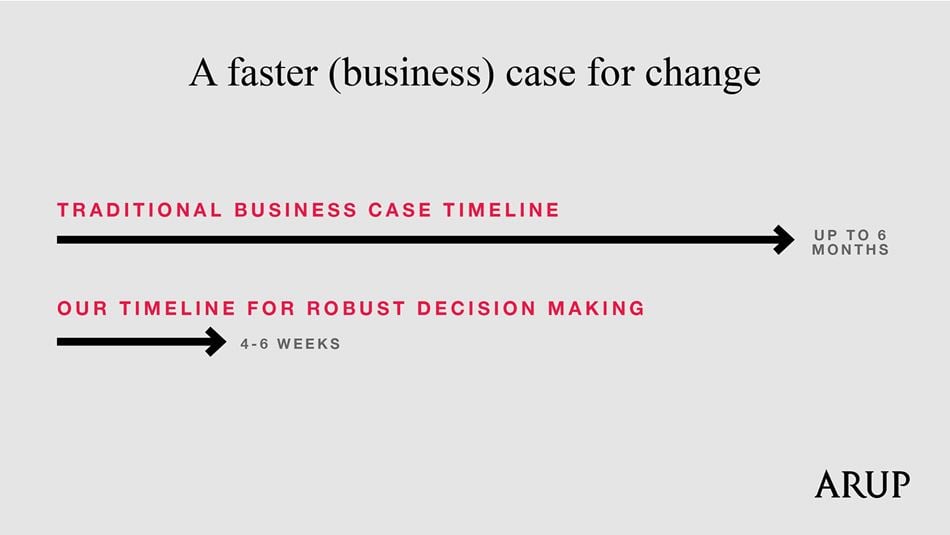 A faster business case for change