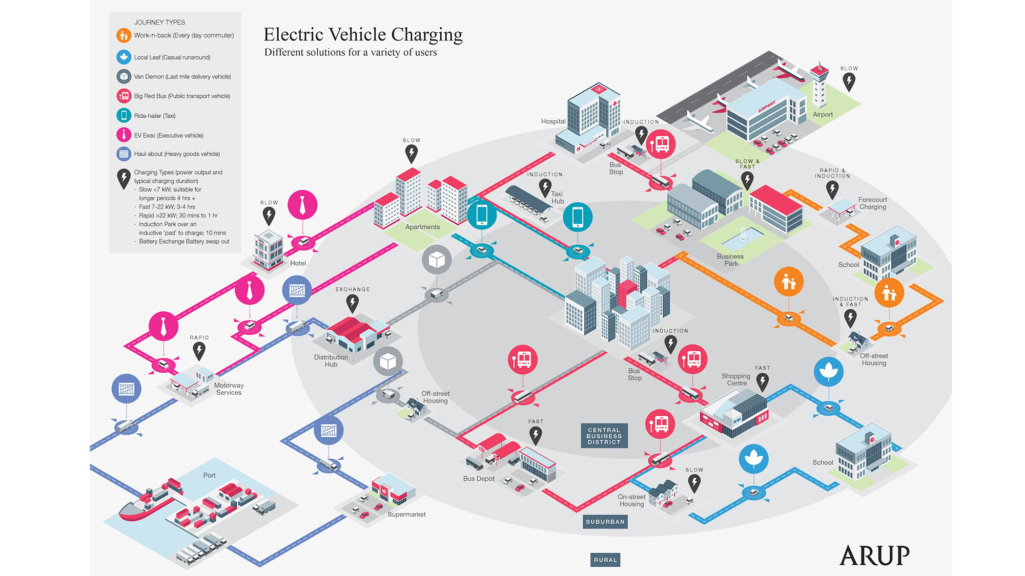 The Electric Vehicle Revolution Why Its Already Time Time To Invest