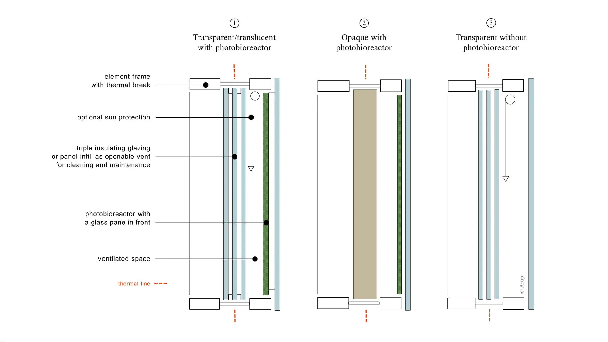 Scheme of the multilayer construction of the facade element as a modular facade system with integrated photobioreactor