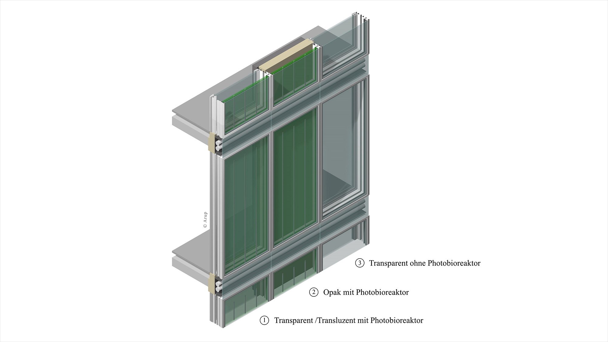 Visuelle Darstellung der drei Fassadenelemente der Bioenergiefassade mit integrierten Photobioreaktoren.