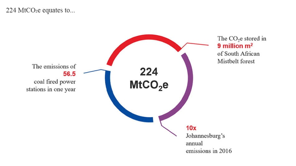 Cumulative emissions gap infographic