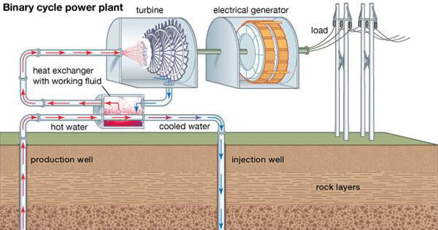 Geothermal Power Generation - Tutorial