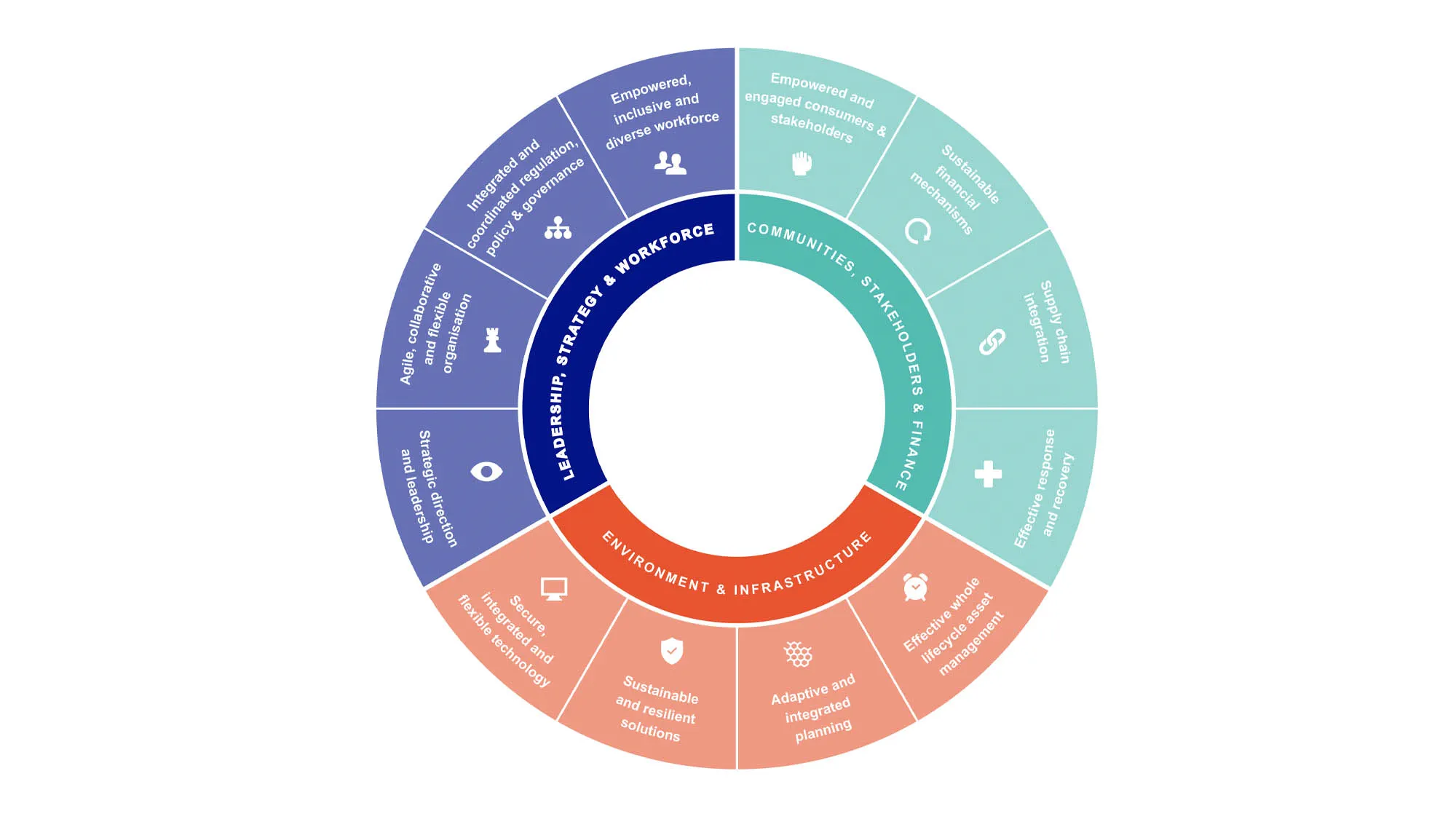 NGET Resilience Assessment Framework