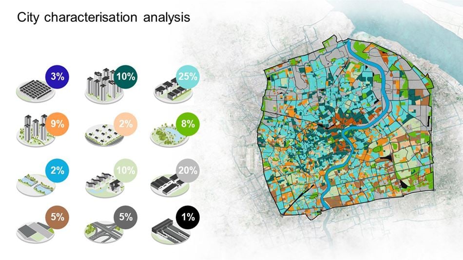 Machine learning is deployed to categorise the masterplanning area into different typologies with respective green infrastructure usage