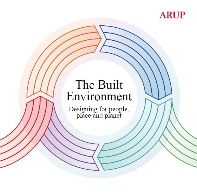 The Built Environment