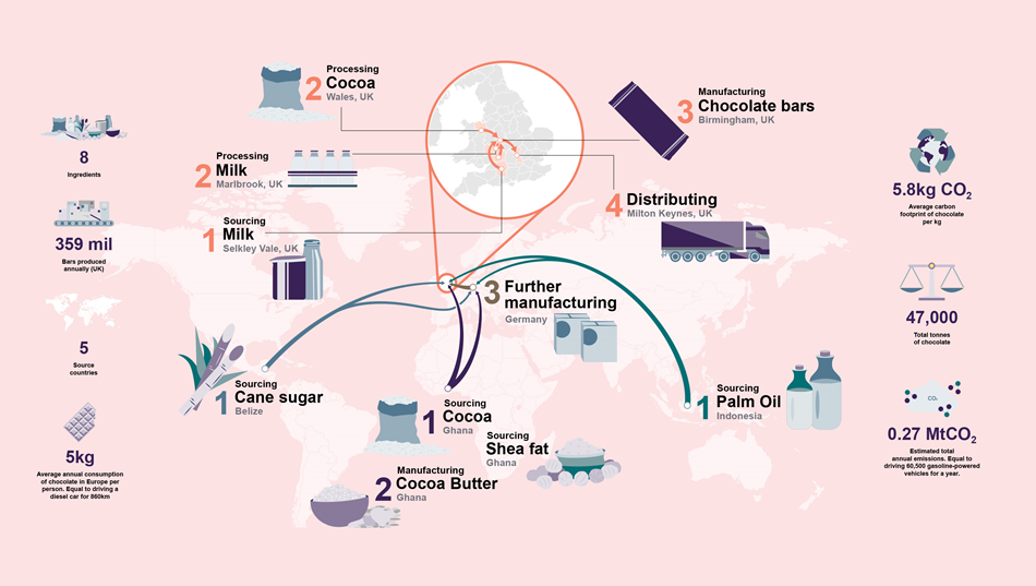 International trade and supply chain graphic