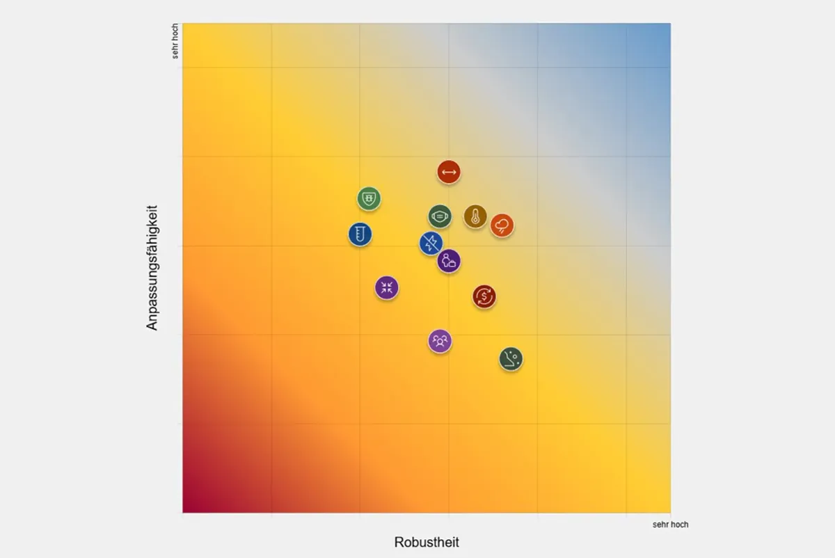 Chart, bubble chart.