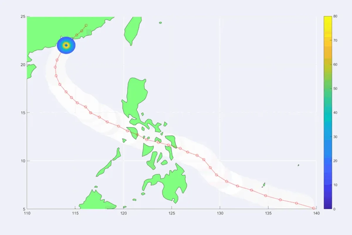 Projection of climate change impact on tropical cyclone hazard in Western North Pacific basin - Typhoon intensity evolution