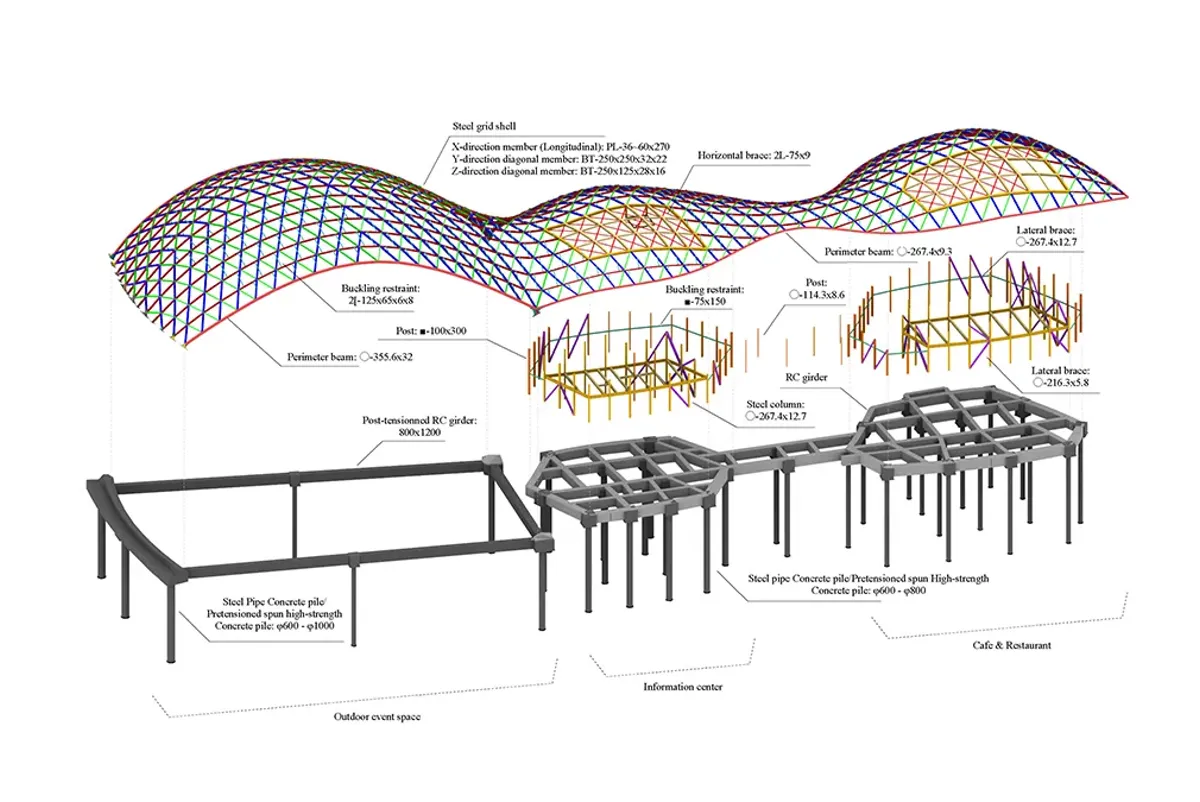 Digital tools and data enable free-form surfaces that unify design