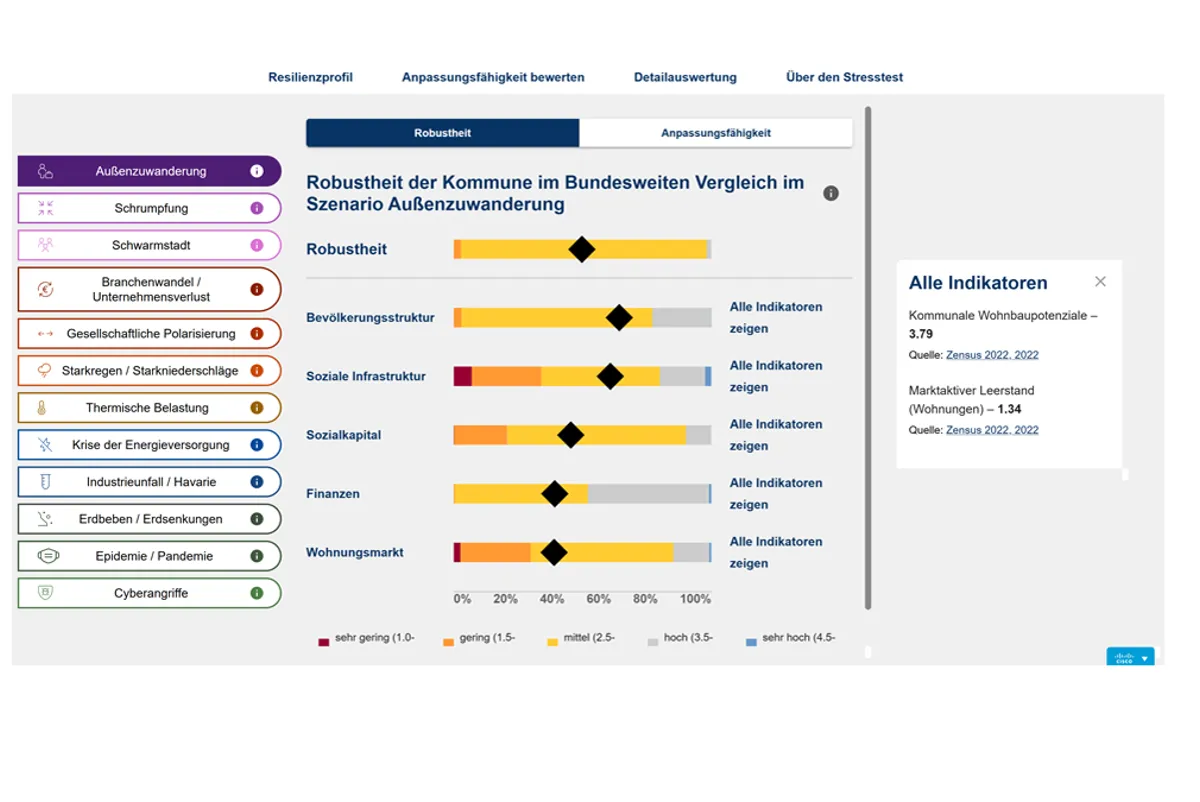 Graphical user interface, application, website.