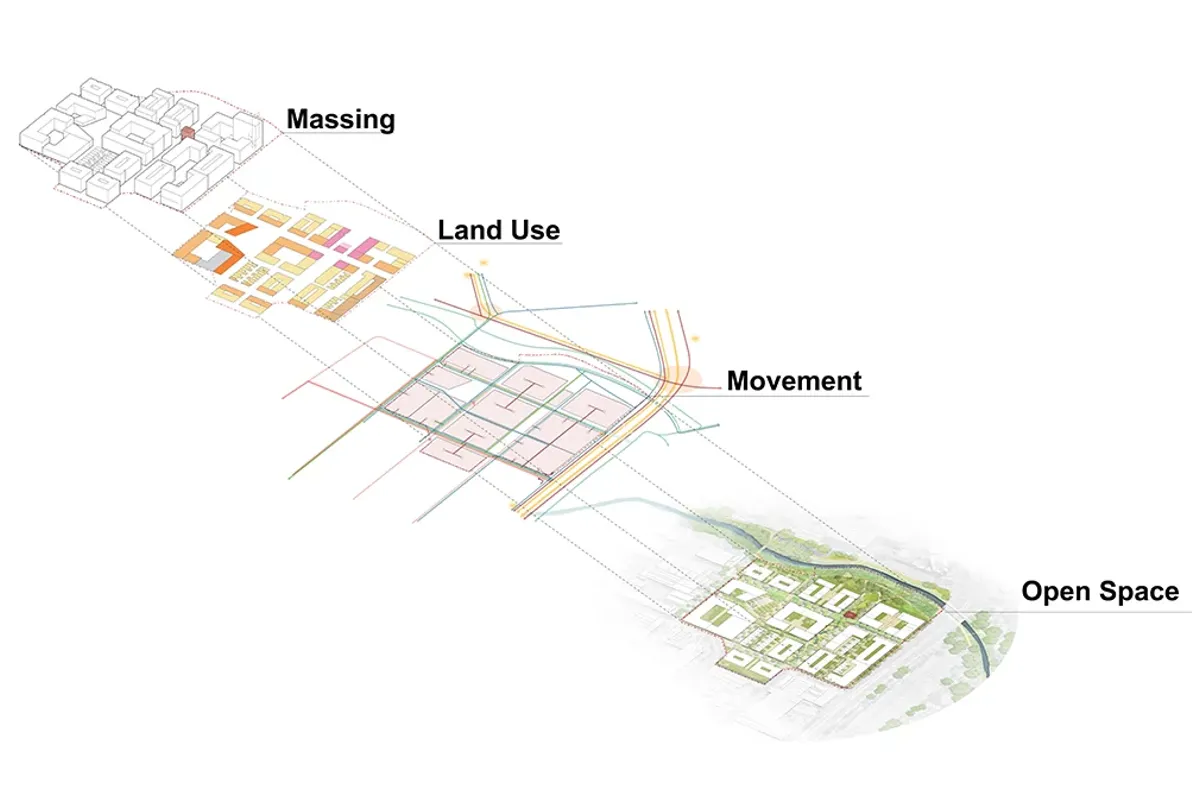 Drawing of four separate layers of a masterplan detailing massing, land use, movement and open space
