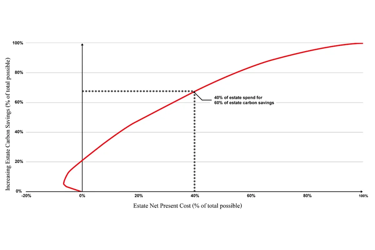 Chart, line chart.