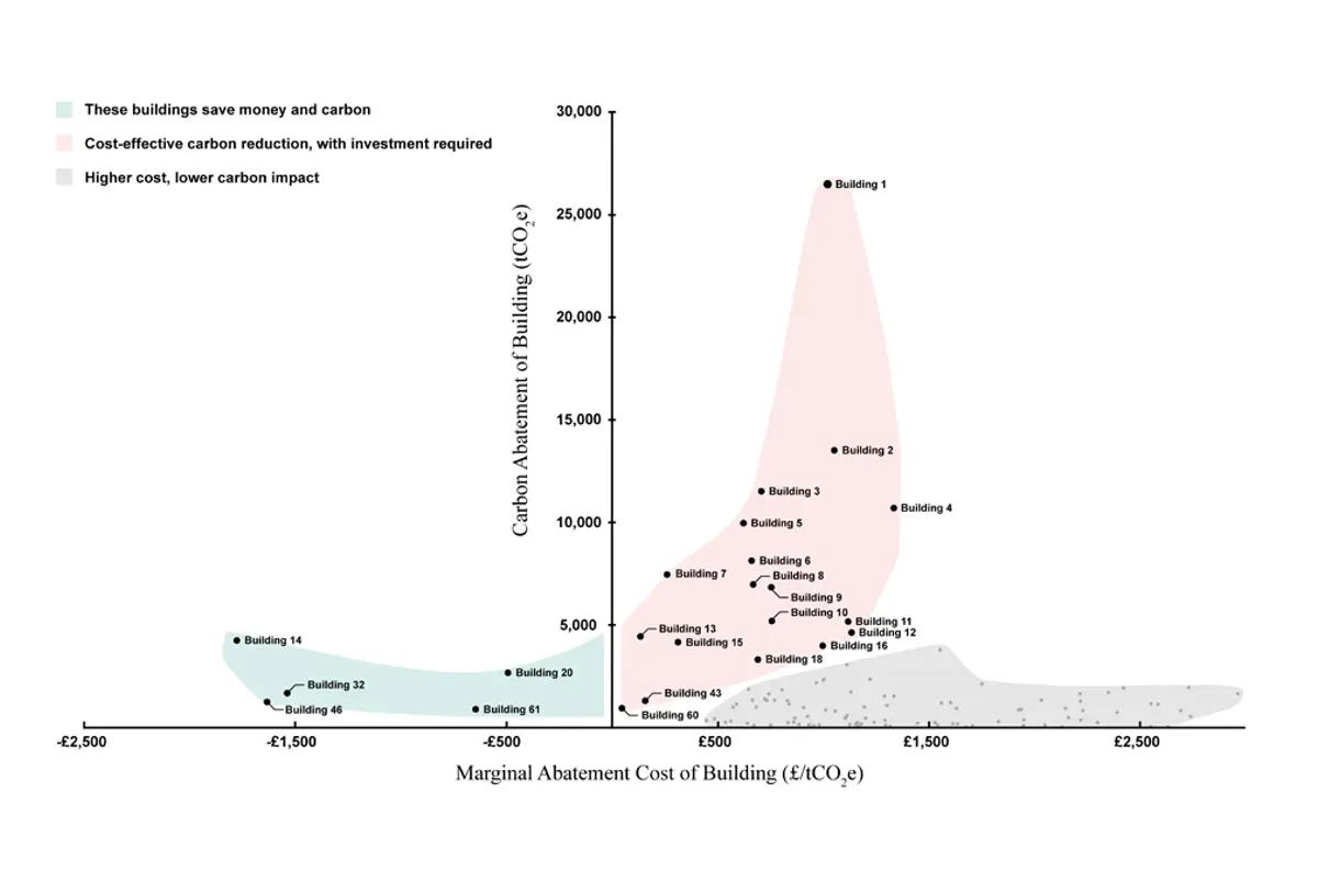 Chart.