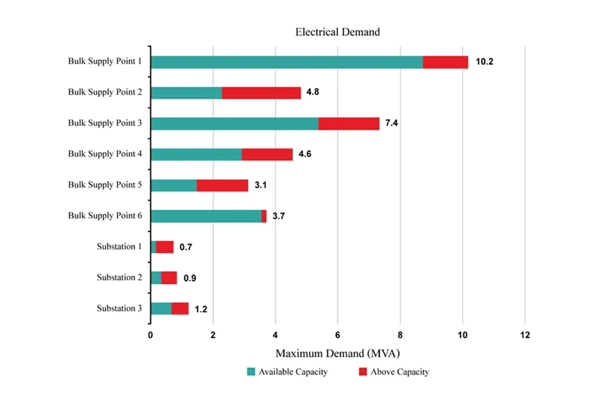 Chart, bar chart.