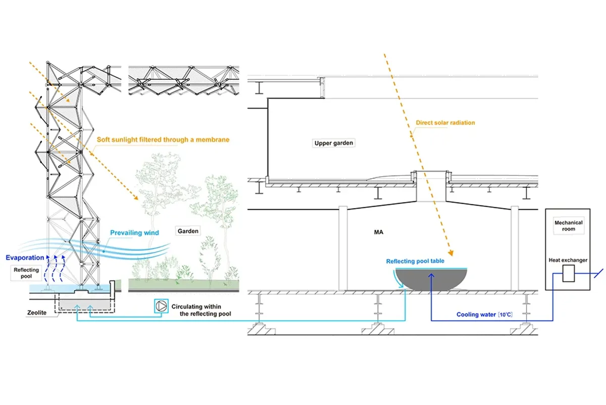 Diagram.